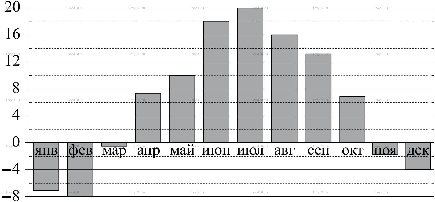 Solution image 0