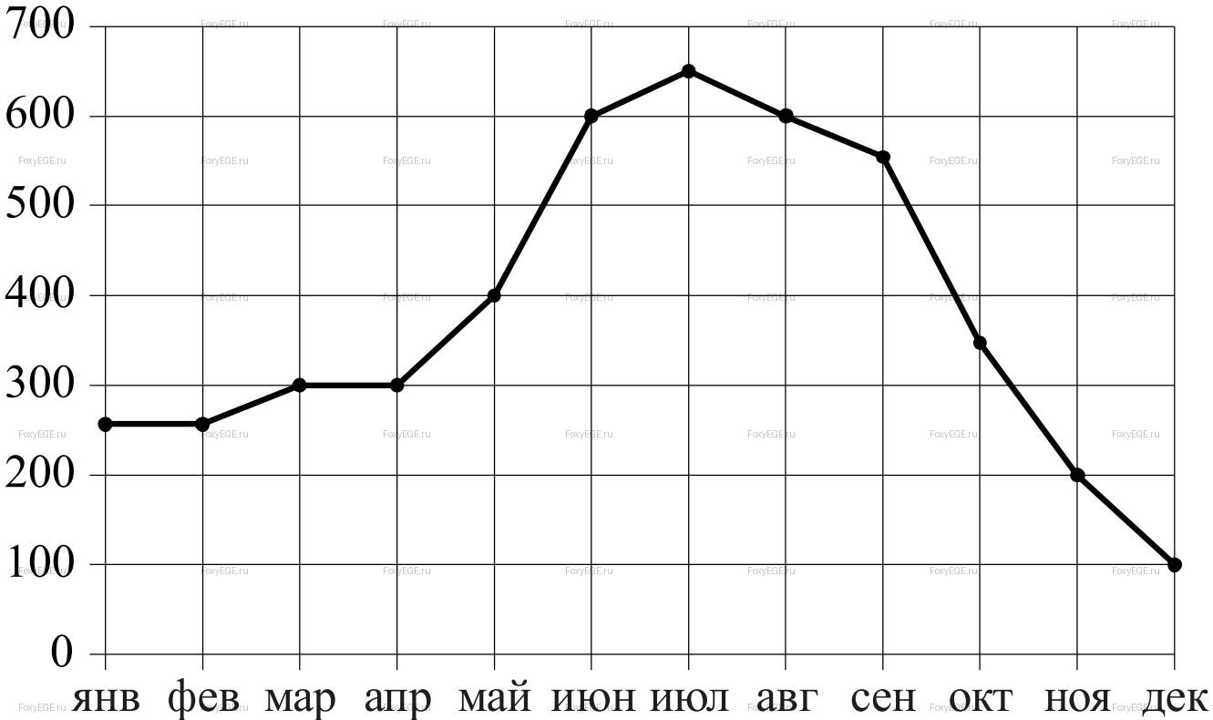 Solution image 0