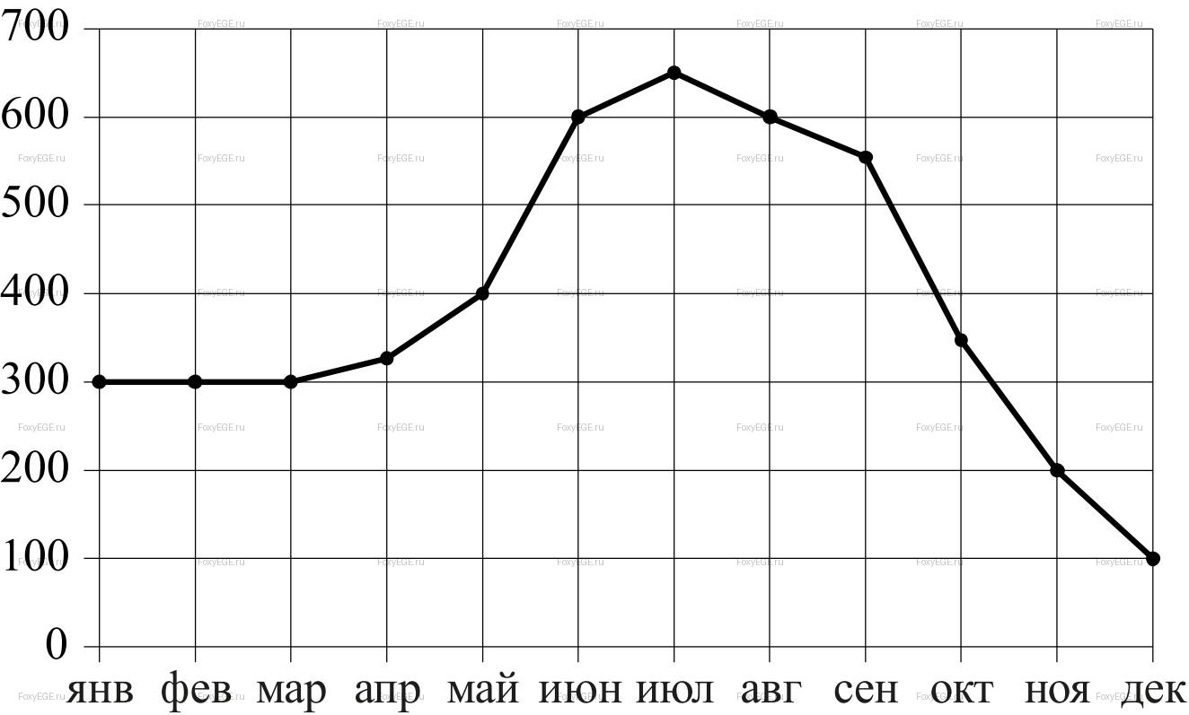 Solution image 0
