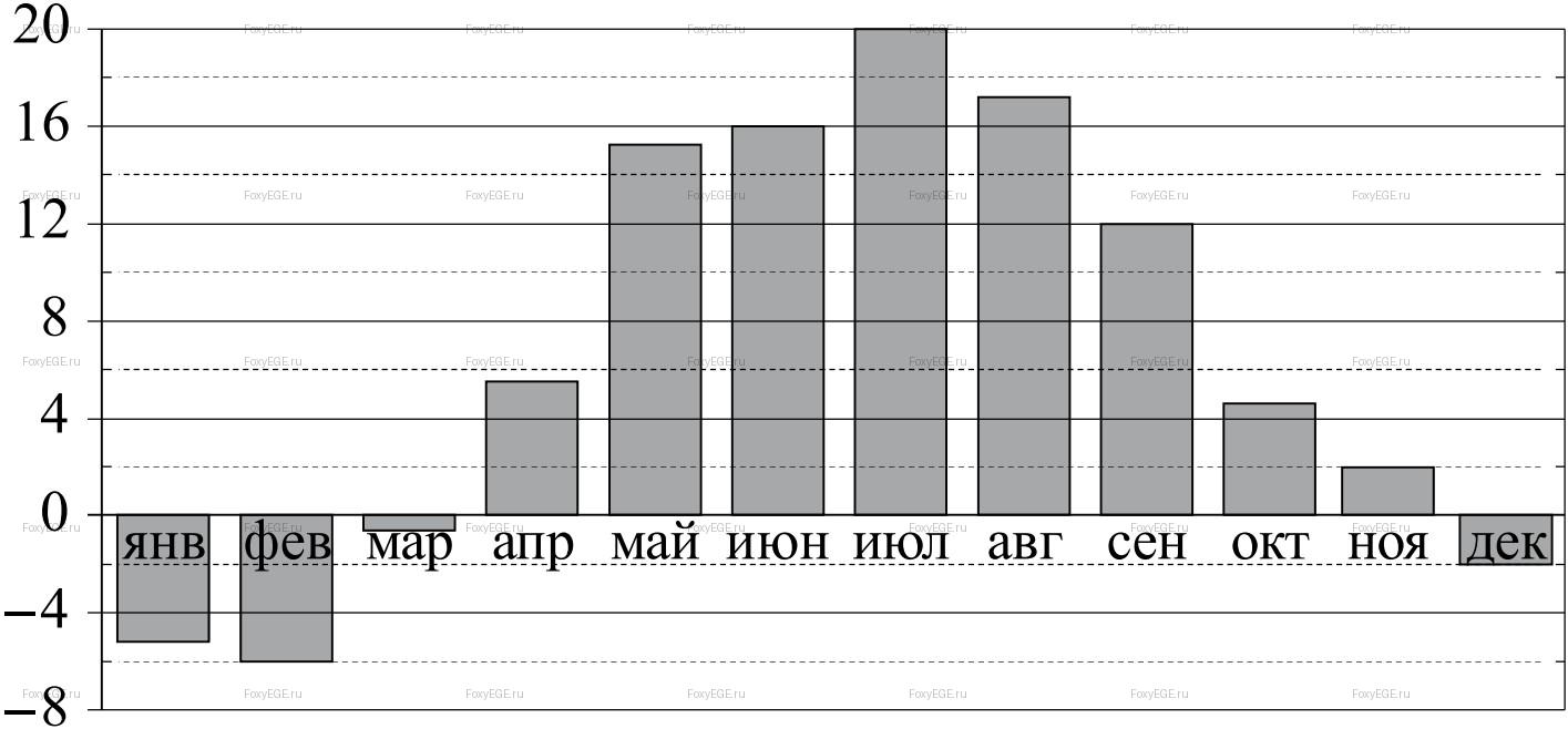 Solution image 0