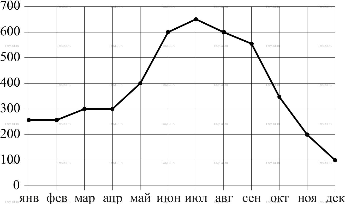 Solution image 0