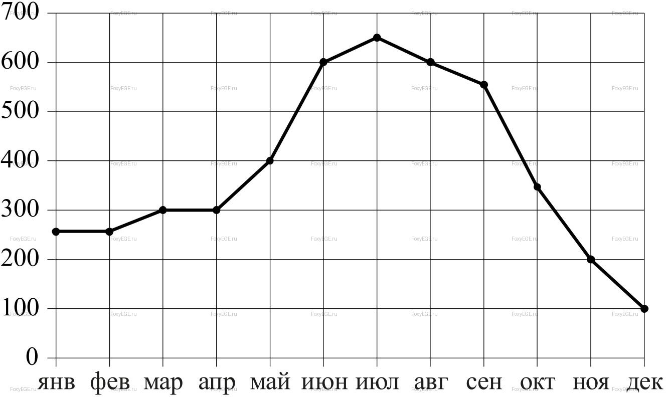 Solution image 0