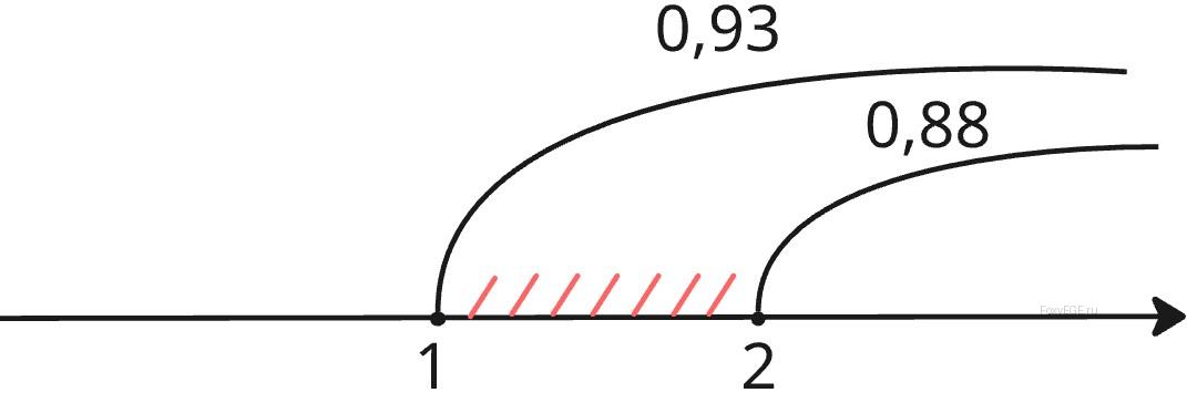 Solution image 0