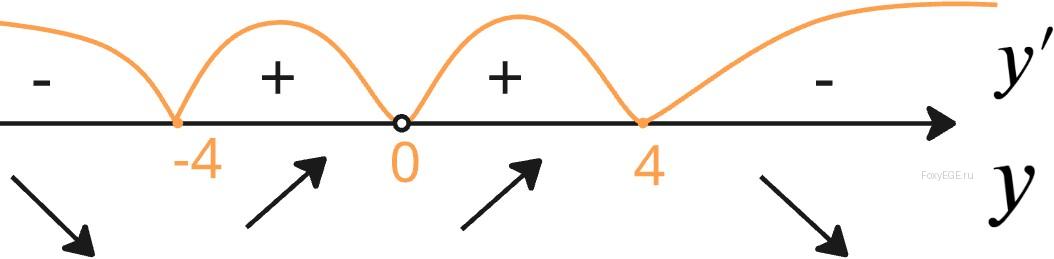 Solution image 0