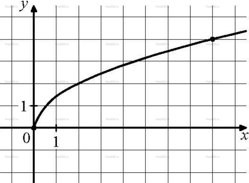 Solution image 0