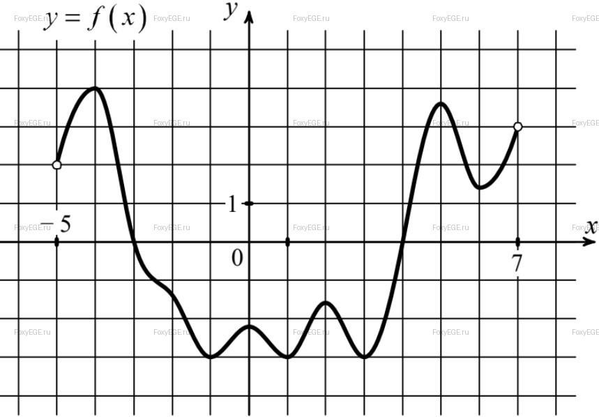 Solution image 0
