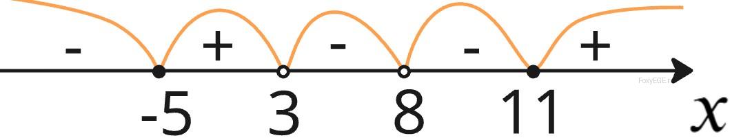 Solution image 0