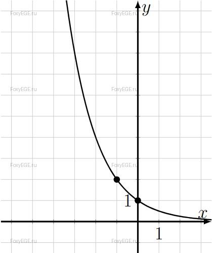 Solution image 0