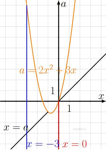 Solution image 0