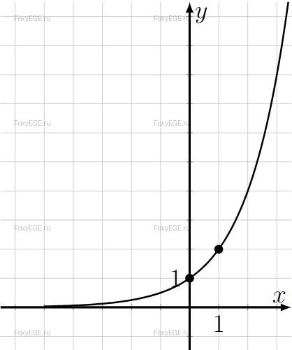 Solution image 0