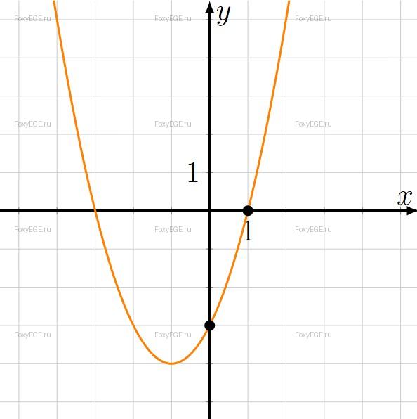 Solution image 0