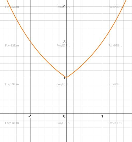 Solution image 0