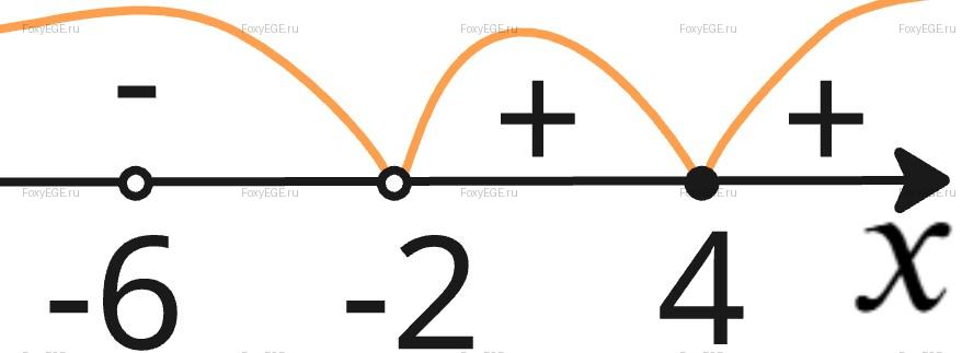 Solution image 0