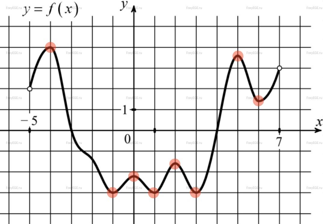 Solution image 1