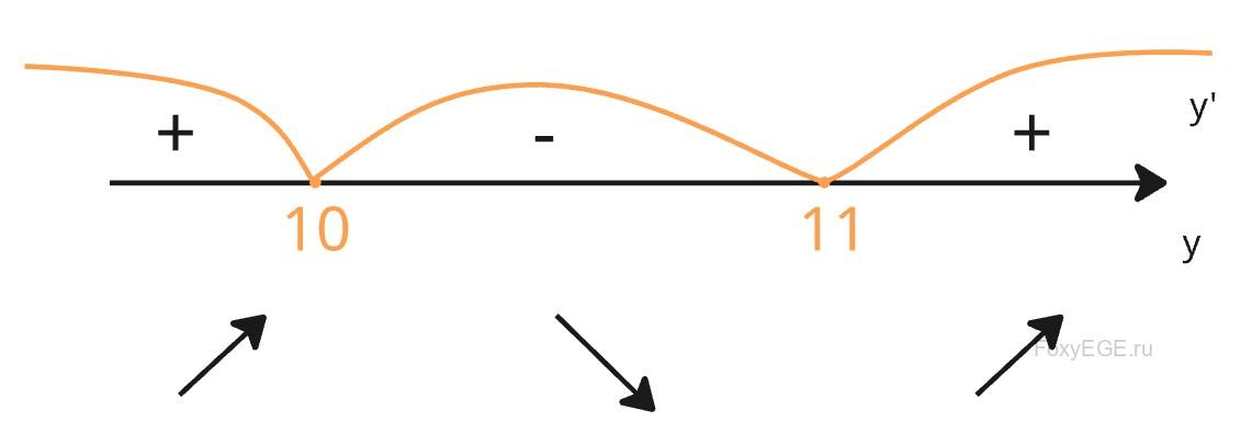 Solution image 0