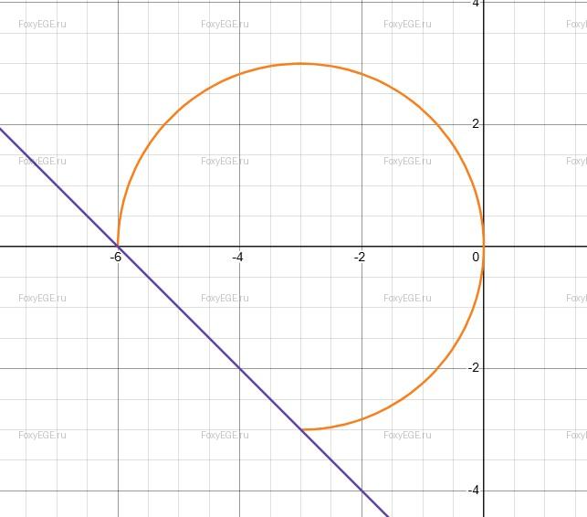 Solution image 0