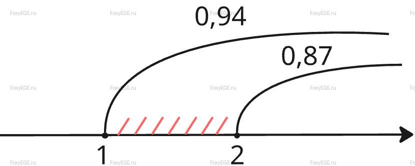 Solution image 0