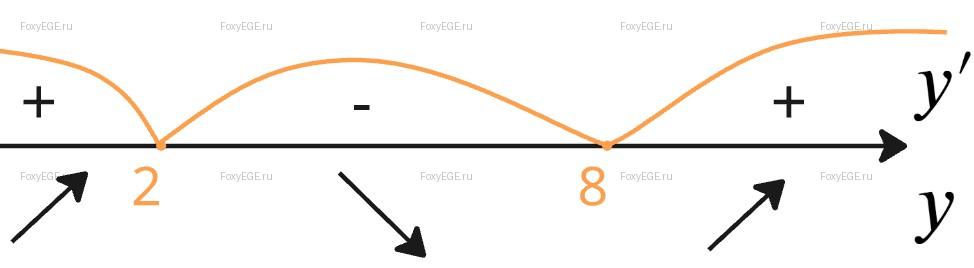 Solution image 0