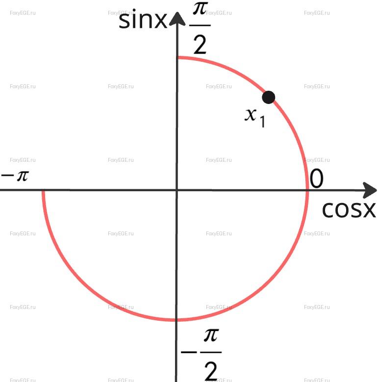 Solution image 0