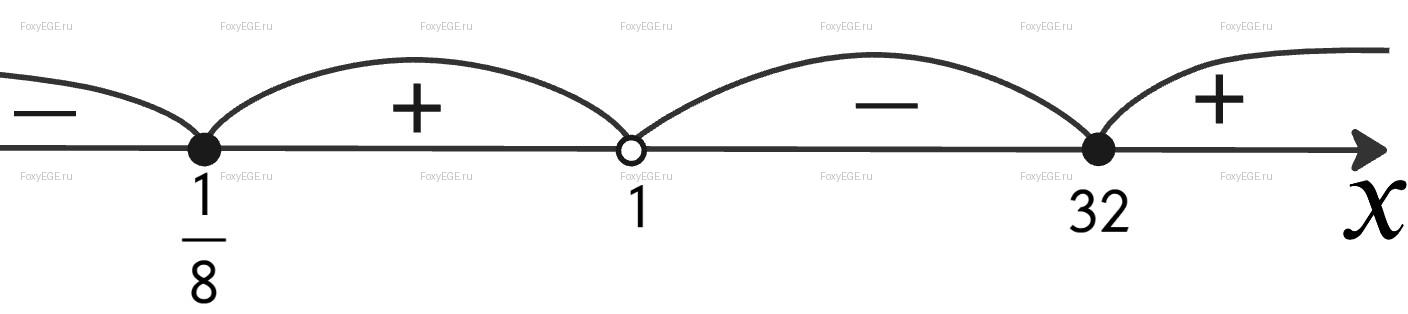 Solution image 0
