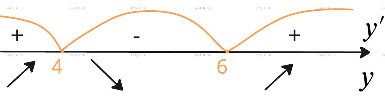 Solution image 0