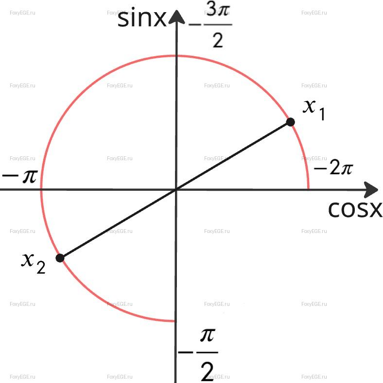 Solution image 0