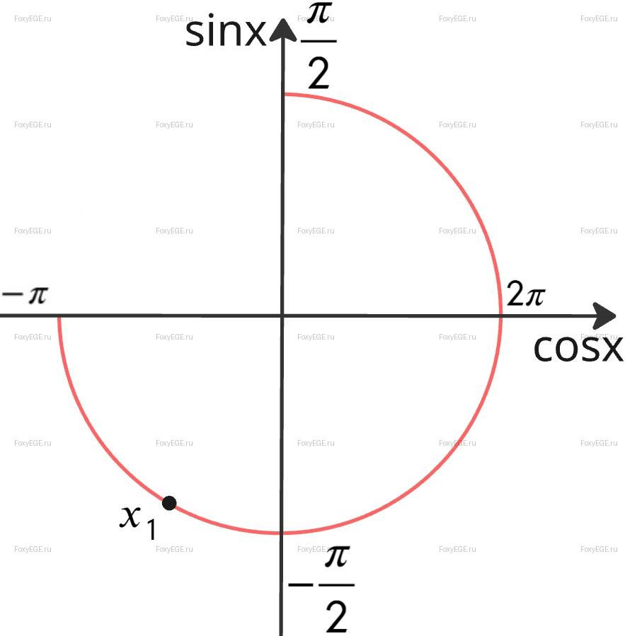 Solution image 0