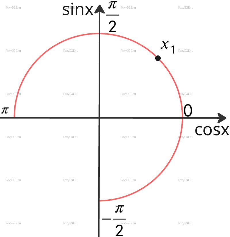 Solution image 0