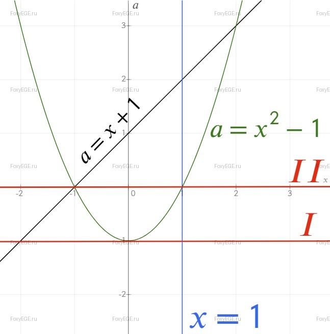 Solution image 0