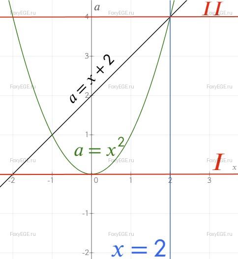 Solution image 0