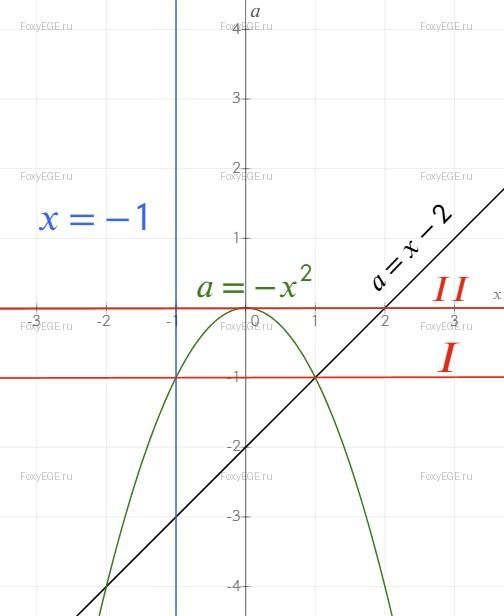 Solution image 0