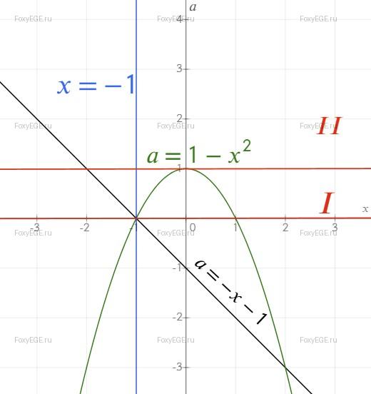 Solution image 0
