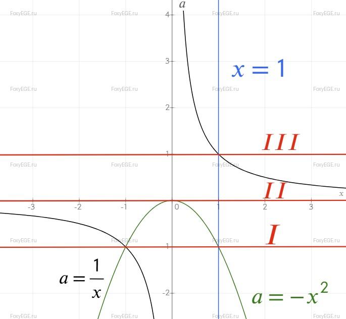 Solution image 0