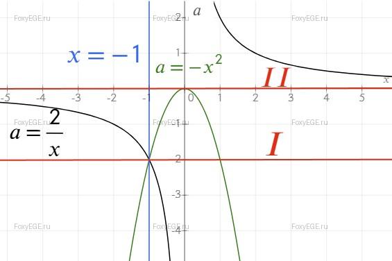 Solution image 0
