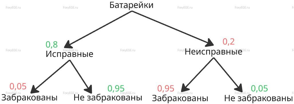 Solution image 0