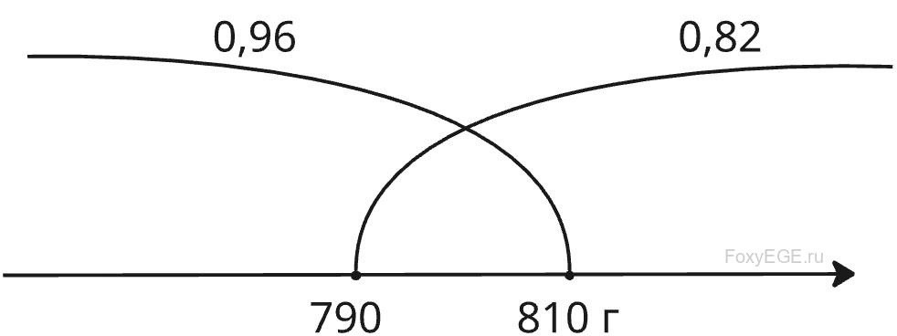 Solution image 0
