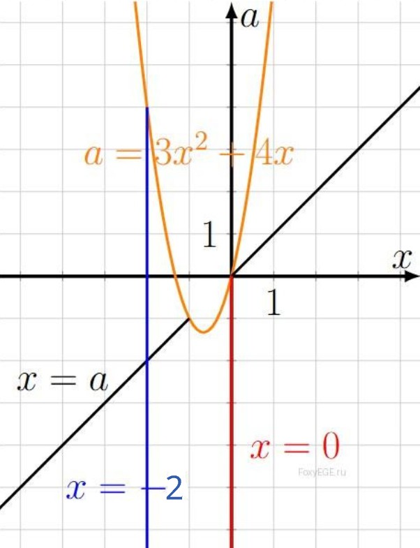 Solution image 0
